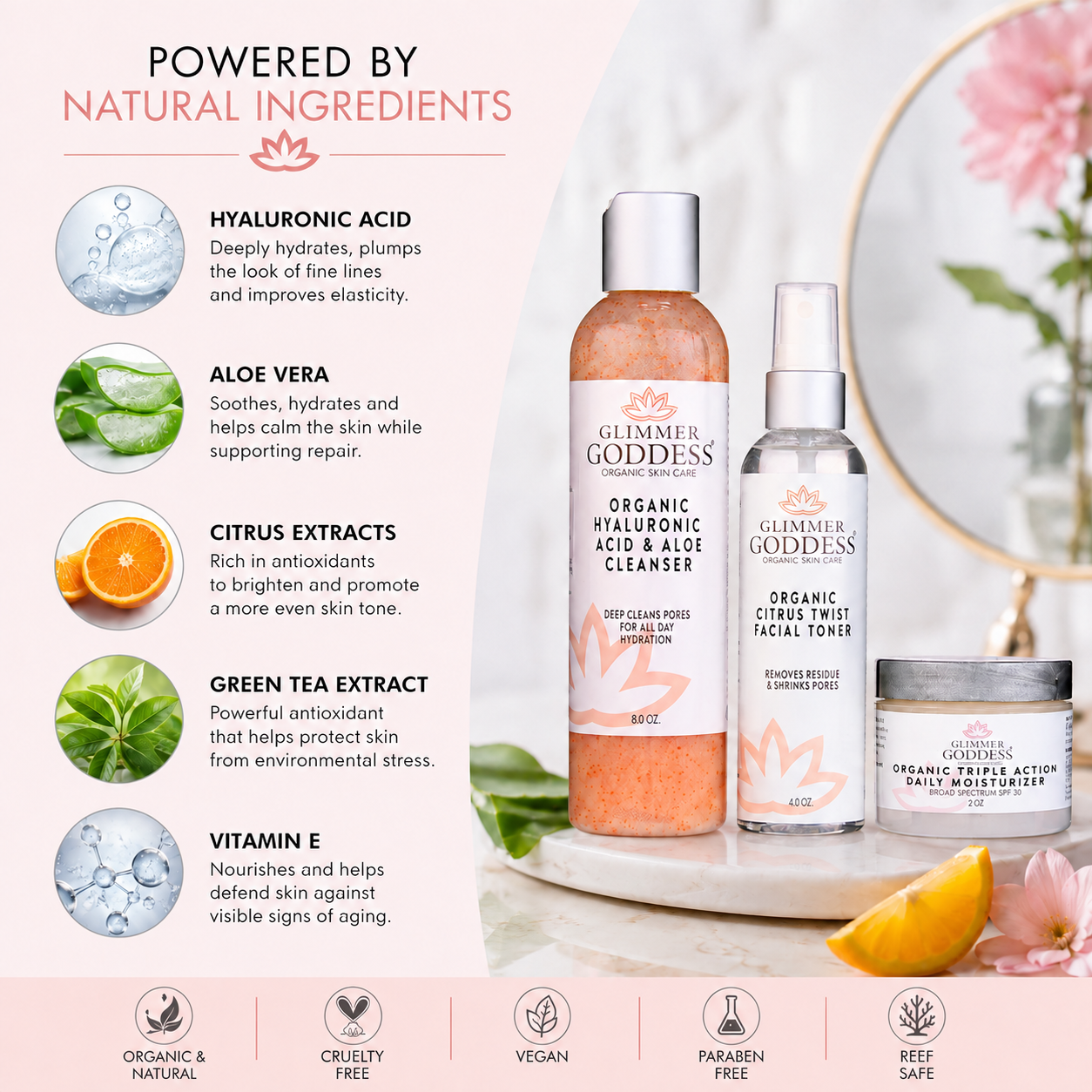 Glimmer Goddess skincare set featuring a deep cleansing mask, a deep hydrating serum, and a daily moisturizer jar, displayed alongside text detailing key ingredients like hyaluronic acid, aloe vera, and citrus extracts.