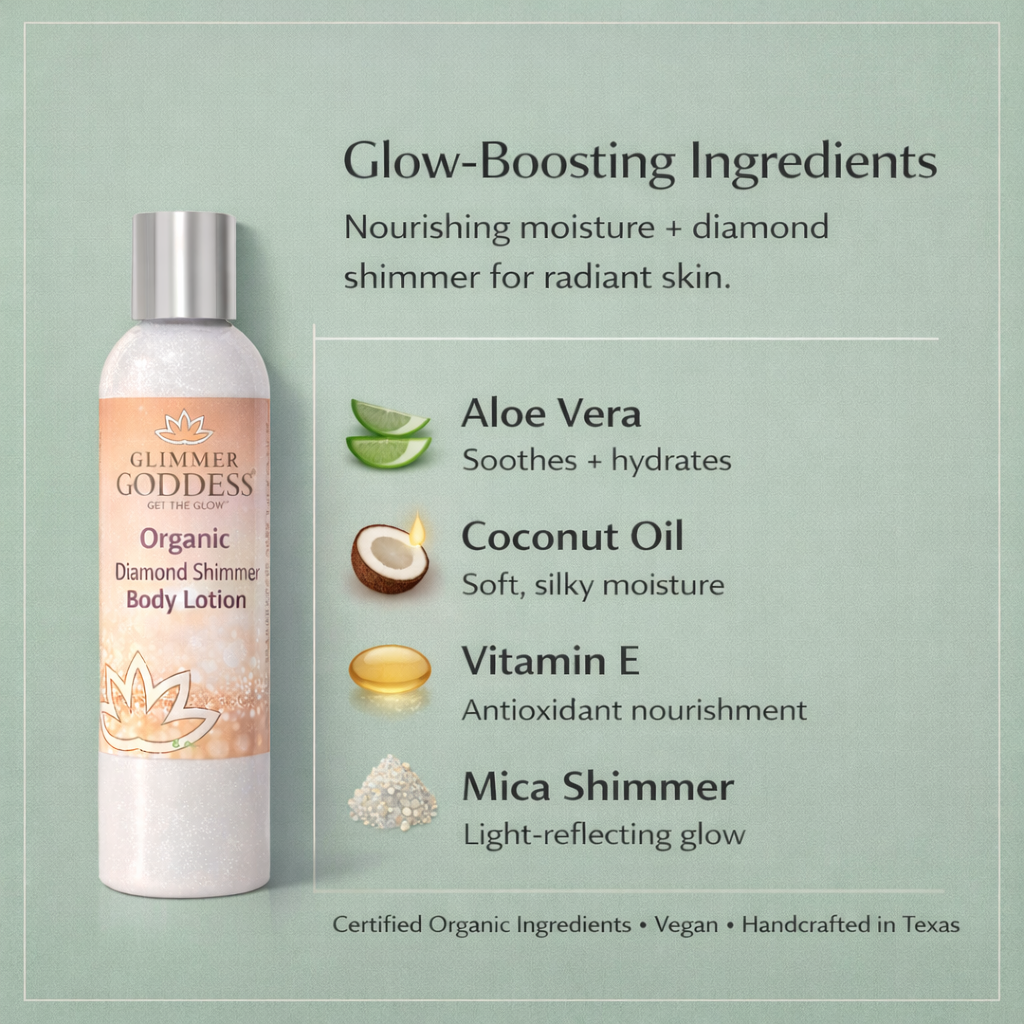 Glimmer Goddess® Organic Diamond Shimmer Body Lotion on a solid eucalyptus green background with an ingredient infographic highlighting aloe vera, coconut oil, vitamin E, and mica shimmer for light-reflecting glow, plus certified organic ingredients, vegan, and handcrafted in Texas.
