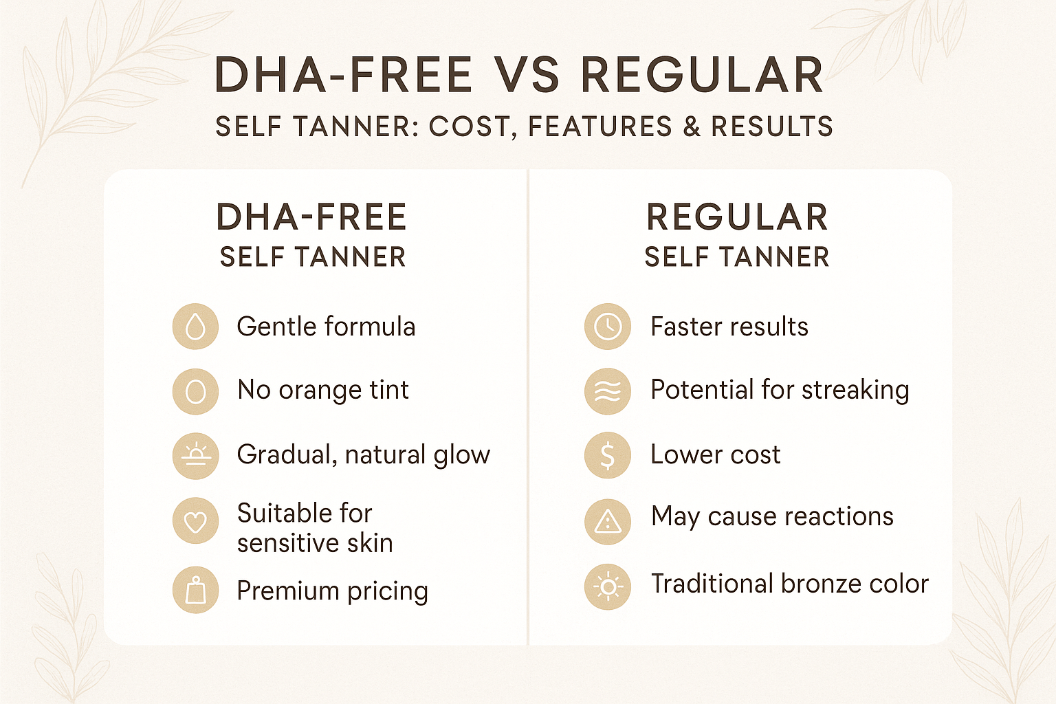 DHA-Free vs Regular Self Tanner: Cost, Features & Results - Glimmer Goddess® Organic Skin Care