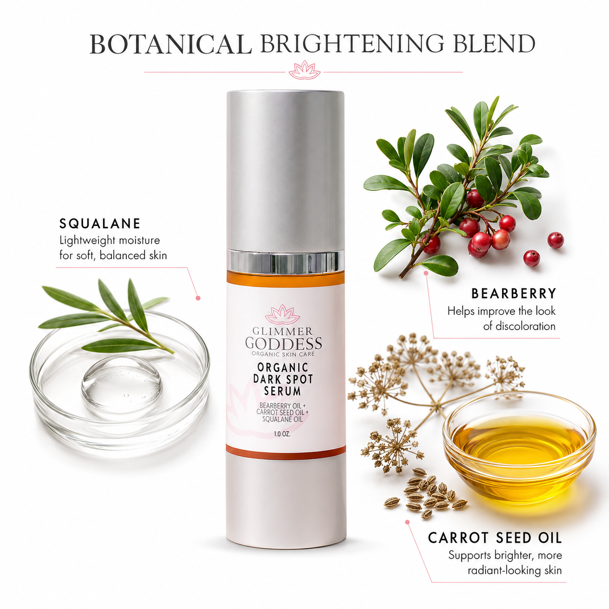 Clinier Goddess Organic Dark Spot Serum bottle centered on a white background, surrounded by botanical ingredient callouts including squalane, bearberry, and carrot seed oil, with the headline 'Botanical Brightening Blend'.
