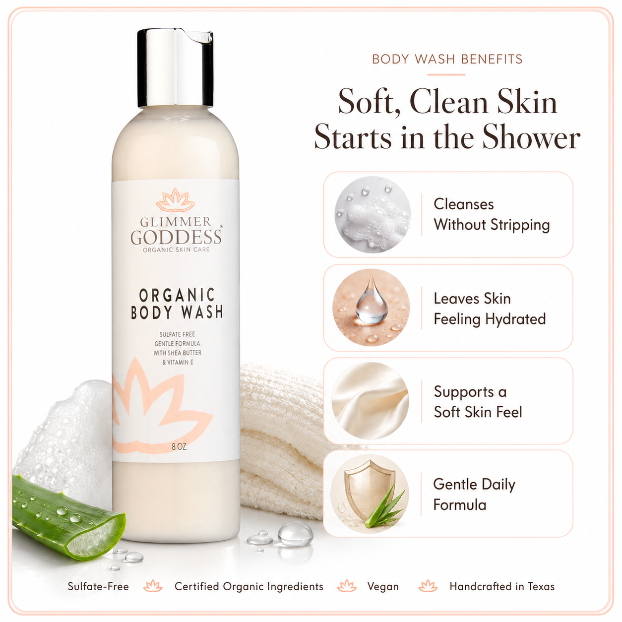 Glimmer Goddess Organic Moisturizing Body Wash key benefits infographic on a white background with soft brand trim, featuring the exact body wash bottle and benefit callouts for cleansing without stripping, hydrated-feeling skin, soft skin feel, gentle daily sulfate-free cleansing, Certified Organic Ingredients, vegan formula, and handcrafted in Texas body care.