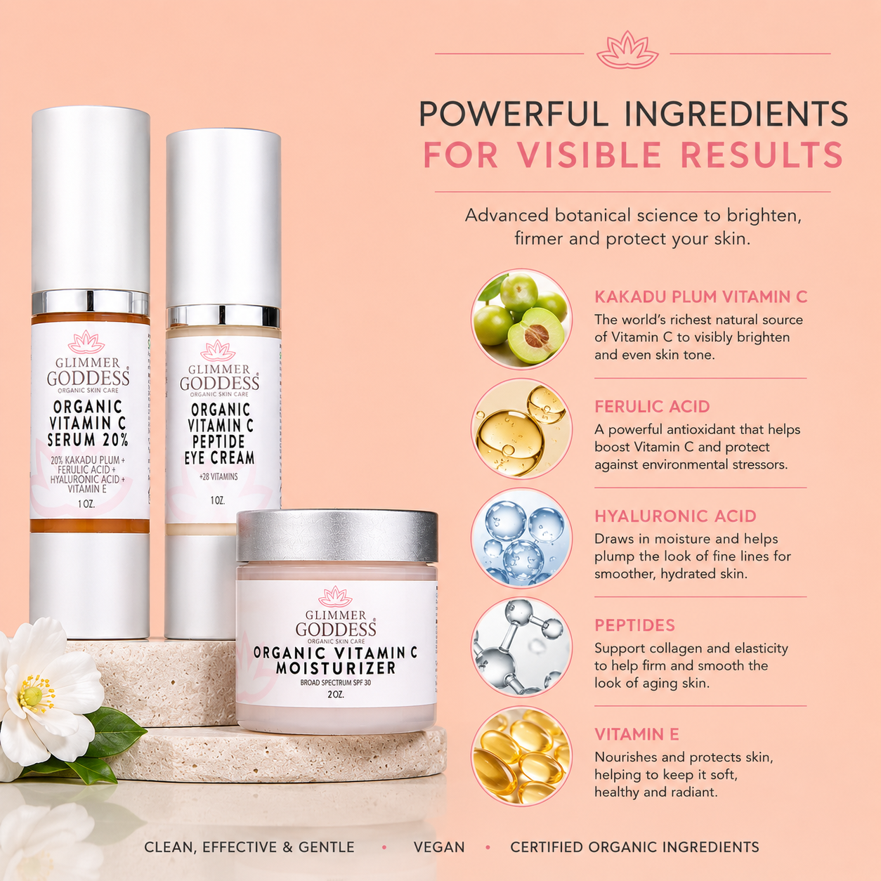 Three Glimmer Goddess skincare products are displayed on a peach-colored background with text and ingredient callouts. The products include Organic Vitamin C Serum 20% in a white bottle, Organic Vitamin C Peptide Eye Cream in a clear bottle with a white cap, and Organic Vitamin C Moisturizer in a white jar.